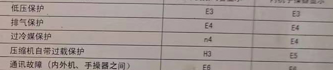 太仆寺空调电话在哪里找